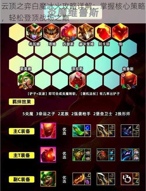 云顶之弈白魔冰火攻略详解：掌握核心策略，轻松登顶战场之巅