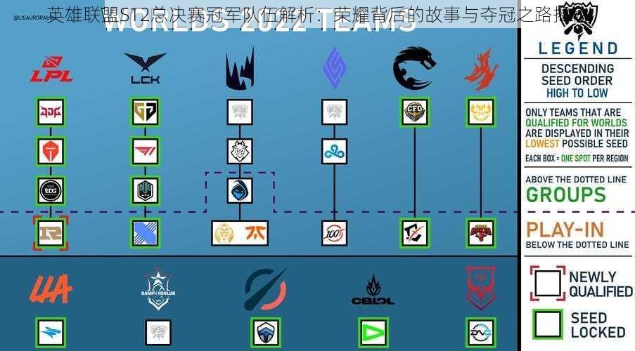 英雄联盟S12总决赛冠军队伍解析：荣耀背后的故事与夺冠之路揭秘