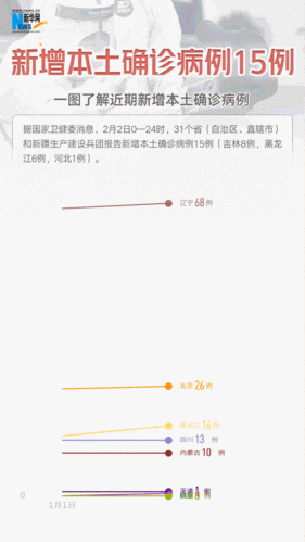 云南新增确诊病例达十五例：疫情动态及防控措施分析