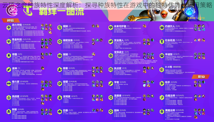 云顶之弈种族特性深度解析：探寻种族特性在游戏中的独特优势与运用策略