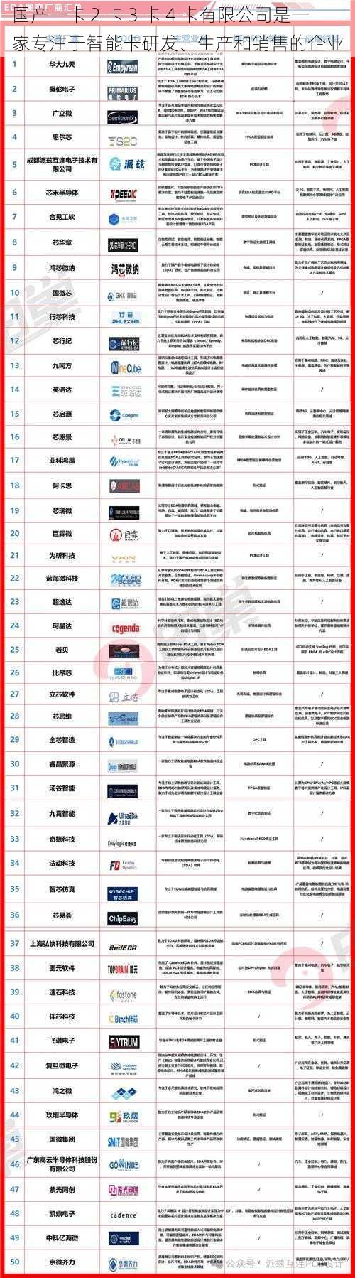 国产一卡 2 卡 3 卡 4 卡有限公司是一家专注于智能卡研发、生产和销售的企业