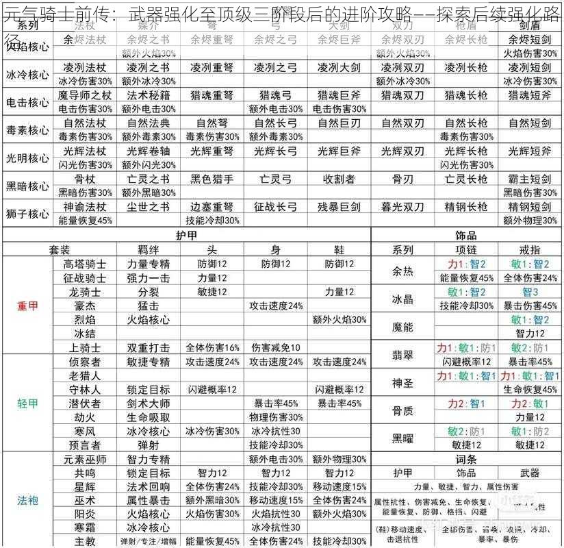 元气骑士前传：武器强化至顶级三阶段后的进阶攻略——探索后续强化路径