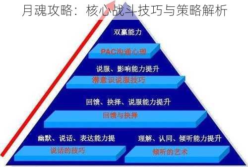 月魂攻略：核心战斗技巧与策略解析