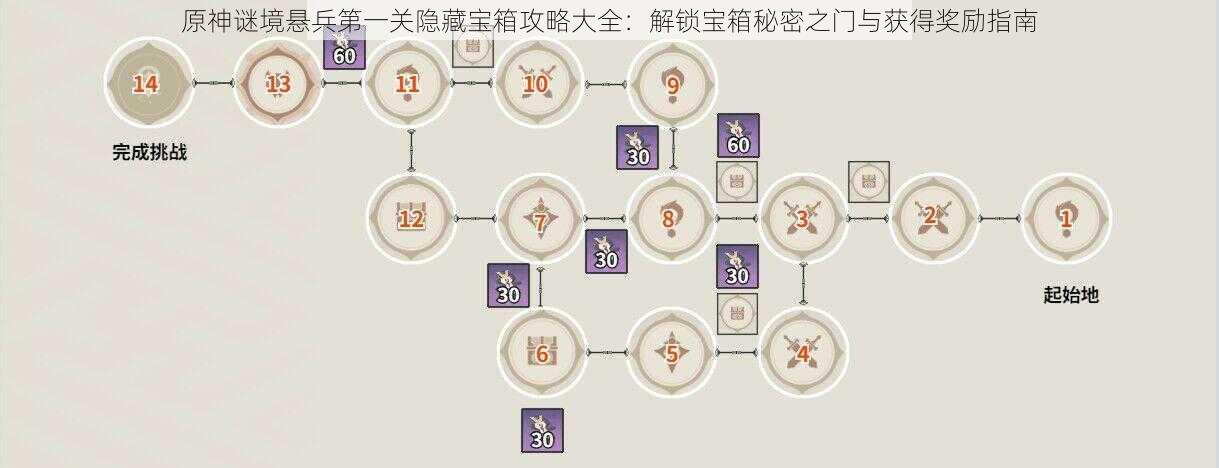 原神谜境悬兵第一关隐藏宝箱攻略大全：解锁宝箱秘密之门与获得奖励指南