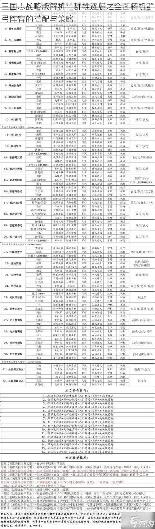 三国志战略版解析：群雄逐鹿之全面解析群弓阵容的搭配与策略