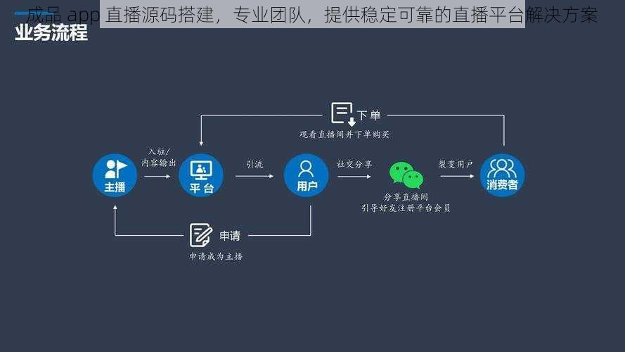 成品 app 直播源码搭建，专业团队，提供稳定可靠的直播平台解决方案