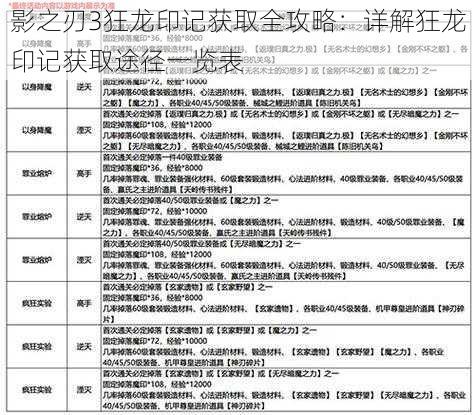 影之刃3狂龙印记获取全攻略：详解狂龙印记获取途径一览表