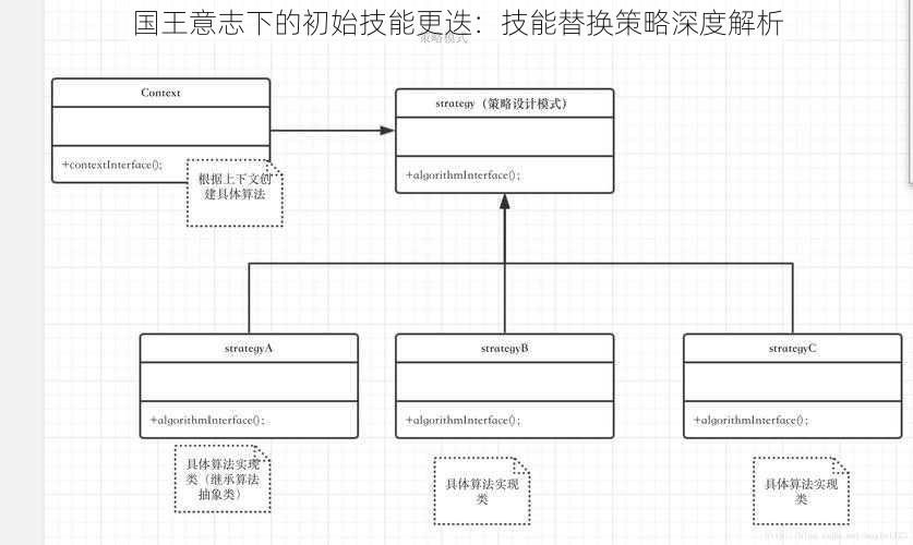 国王意志下的初始技能更迭：技能替换策略深度解析