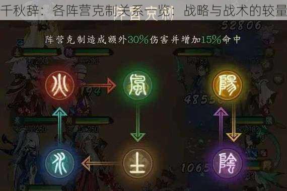 千秋辞：各阵营克制关系一览：战略与战术的较量