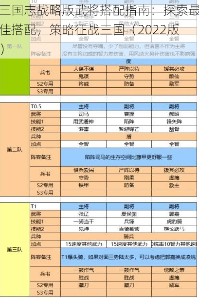 三国志战略版武将搭配指南：探索最佳搭配，策略征战三国（2022版）