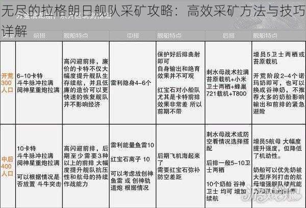 无尽的拉格朗日舰队采矿攻略：高效采矿方法与技巧详解