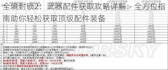 全境封锁2：武器配件获取攻略详解：全方位指南助你轻松获取顶级配件装备