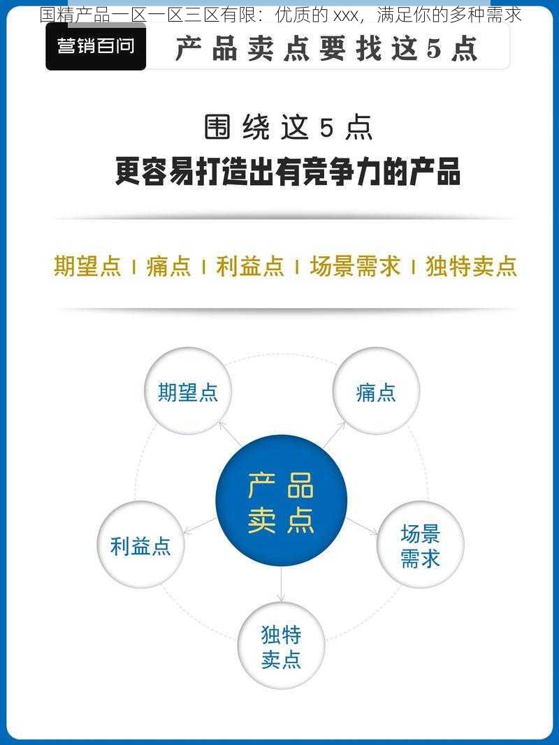 国精产品一区一区三区有限：优质的 xxx，满足你的多种需求