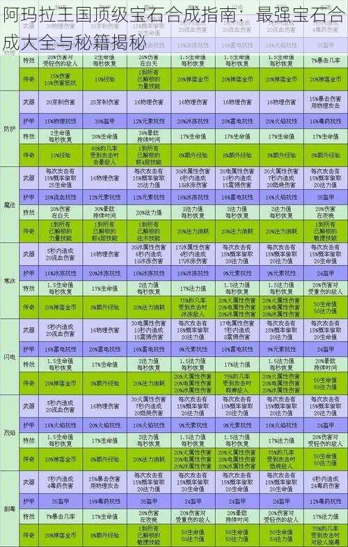 阿玛拉王国顶级宝石合成指南：最强宝石合成大全与秘籍揭秘