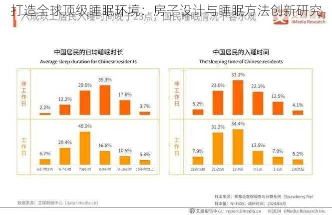 打造全球顶级睡眠环境：房子设计与睡眠方法创新研究