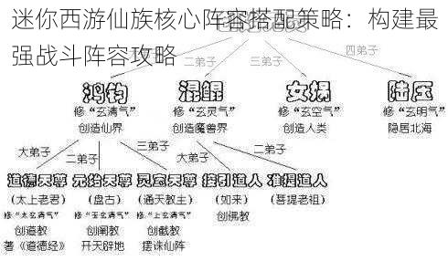 迷你西游仙族核心阵容搭配策略：构建最强战斗阵容攻略