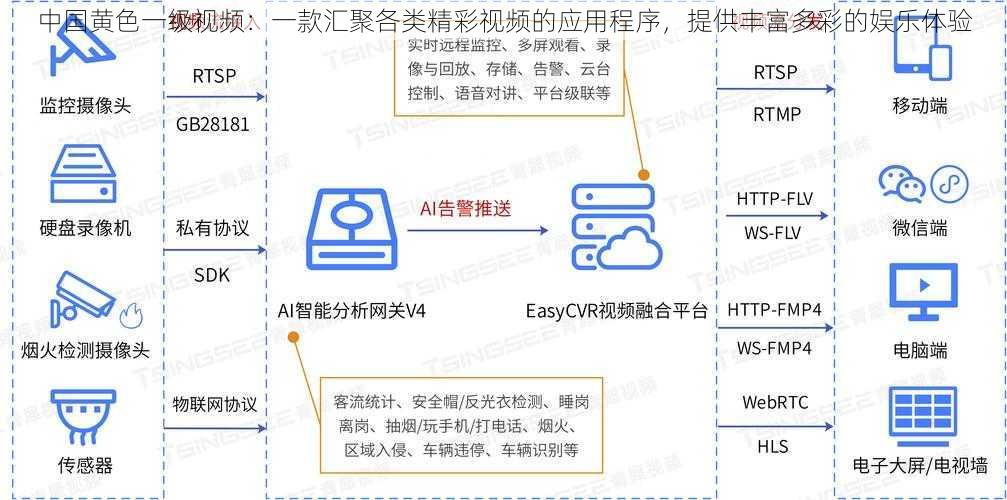 中国黄色一级视频：一款汇聚各类精彩视频的应用程序，提供丰富多彩的娱乐体验