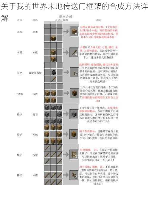 关于我的世界末地传送门框架的合成方法详解