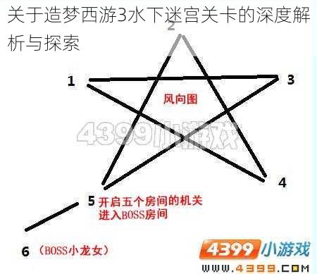 关于造梦西游3水下迷宫关卡的深度解析与探索