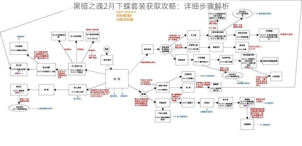 黑暗之魂2月下蝶套装获取攻略：详细步骤解析