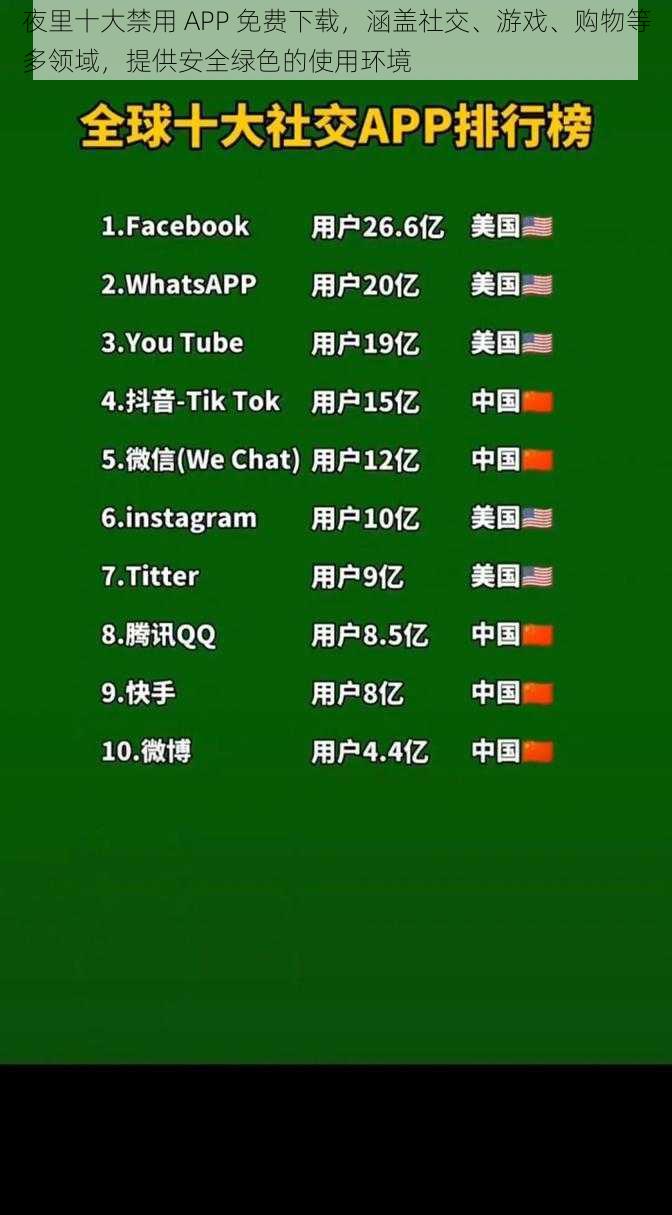 夜里十大禁用 APP 免费下载，涵盖社交、游戏、购物等多领域，提供安全绿色的使用环境