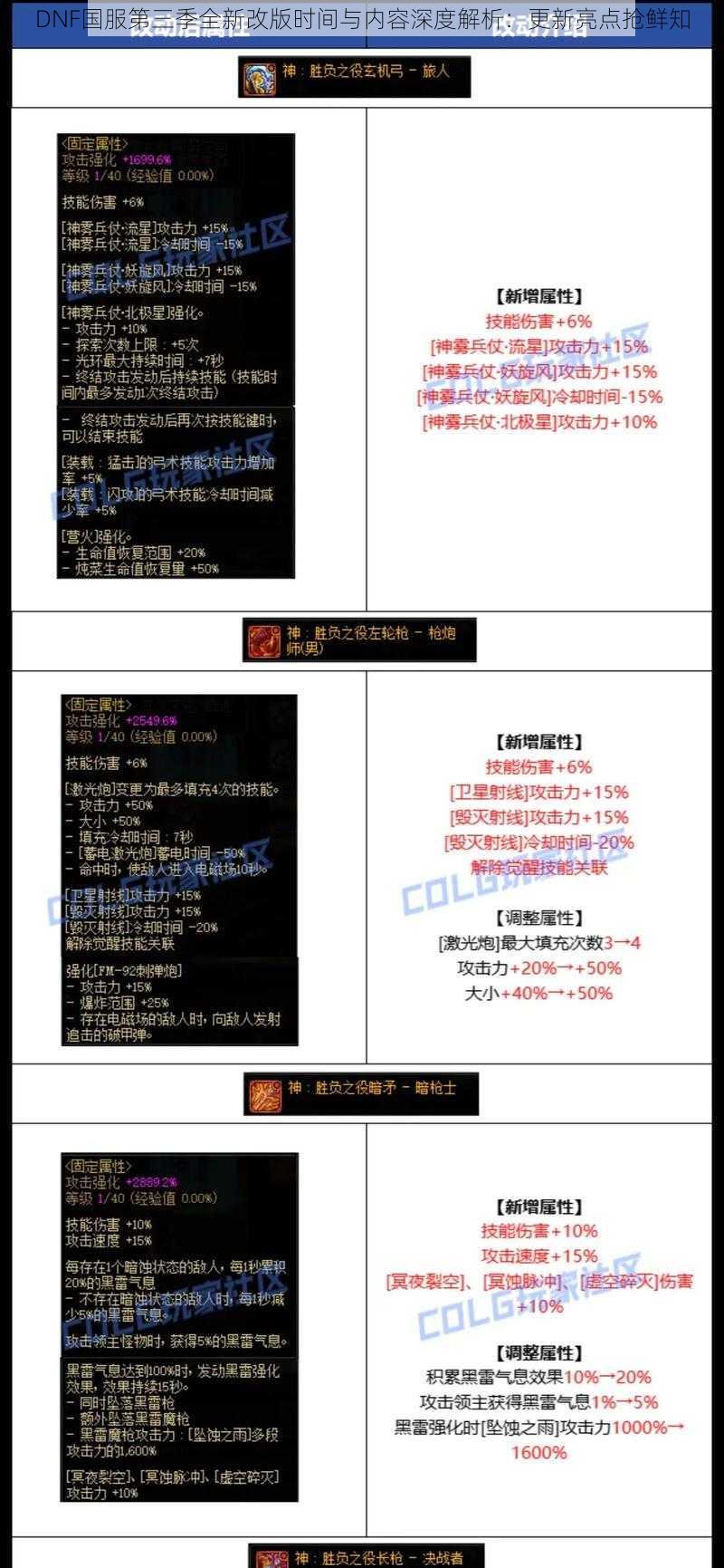 DNF国服第三季全新改版时间与内容深度解析：更新亮点抢鲜知