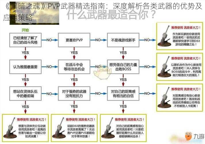 《黑暗之魂》PVP武器精选指南：深度解析各类武器的优势及应用策略