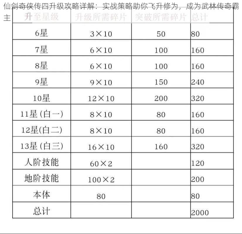 仙剑奇侠传四升级攻略详解：实战策略助你飞升修为，成为武林传奇霸主