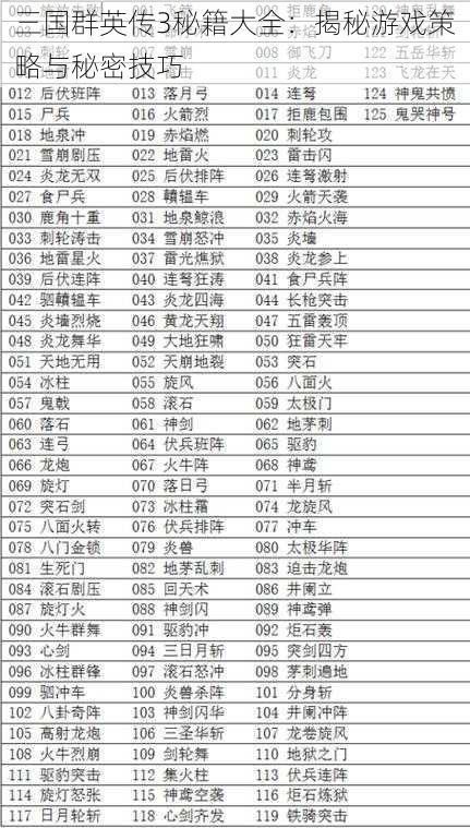 三国群英传3秘籍大全：揭秘游戏策略与秘密技巧