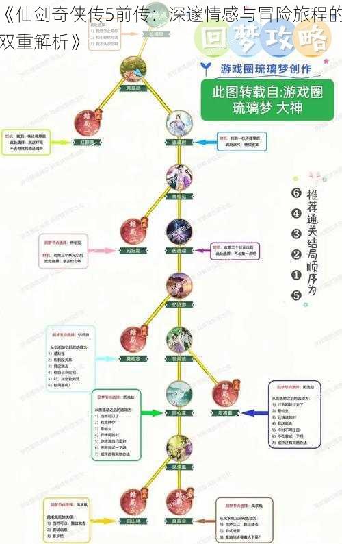 《仙剑奇侠传5前传：深邃情感与冒险旅程的双重解析》