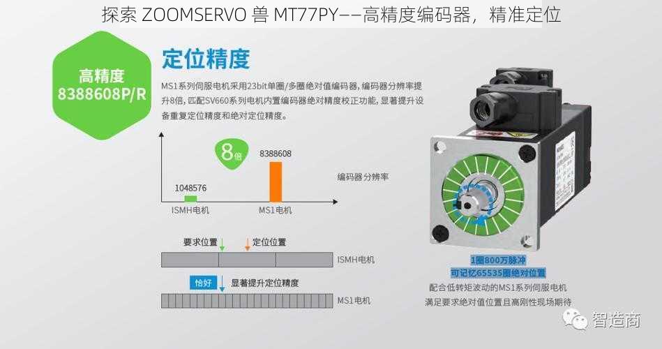 探索 ZOOMSERVO 兽 MT77PY——高精度编码器，精准定位