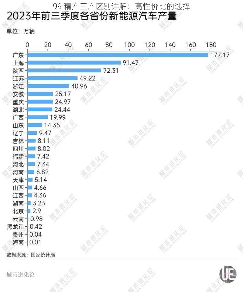 99 精产三产区别详解：高性价比的选择