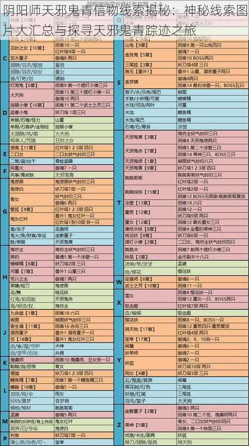 阴阳师天邪鬼青信物线索揭秘：神秘线索图片大汇总与探寻天邪鬼青踪迹之旅