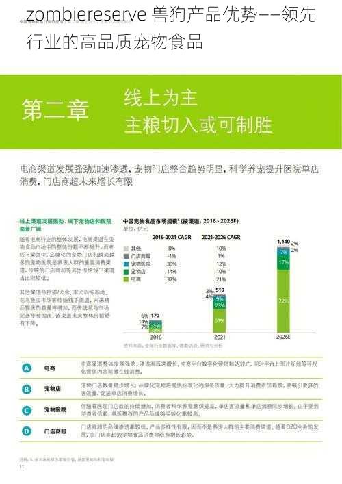 zombiereserve 兽狗产品优势——领先行业的高品质宠物食品