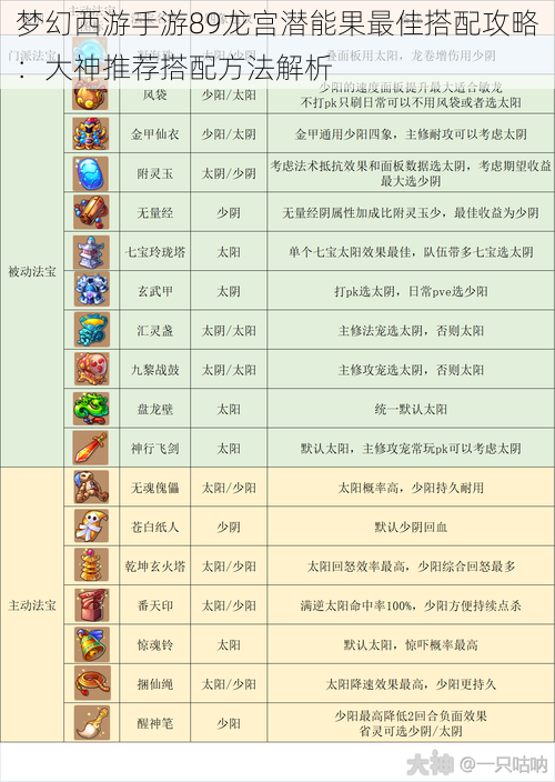 梦幻西游手游89龙宫潜能果最佳搭配攻略：大神推荐搭配方法解析