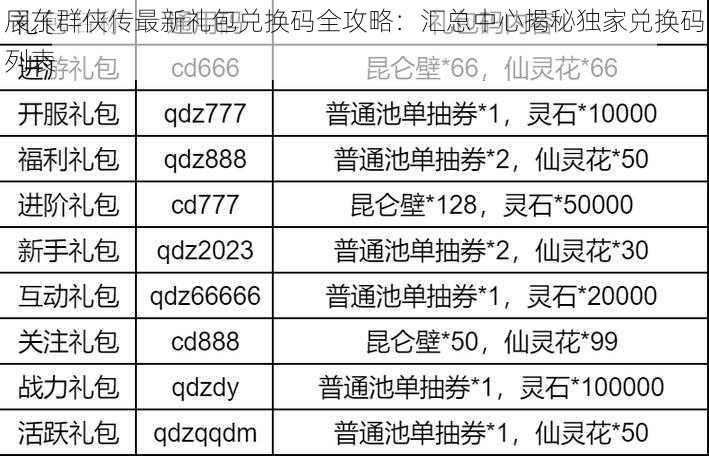 辰东群侠传最新礼包兑换码全攻略：汇总中心揭秘独家兑换码列表