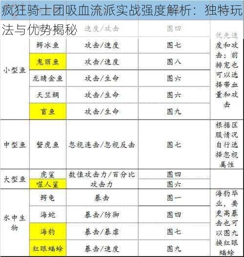 疯狂骑士团吸血流派实战强度解析：独特玩法与优势揭秘