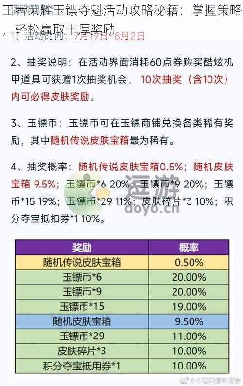 王者荣耀玉镖夺魁活动攻略秘籍：掌握策略，轻松赢取丰厚奖励