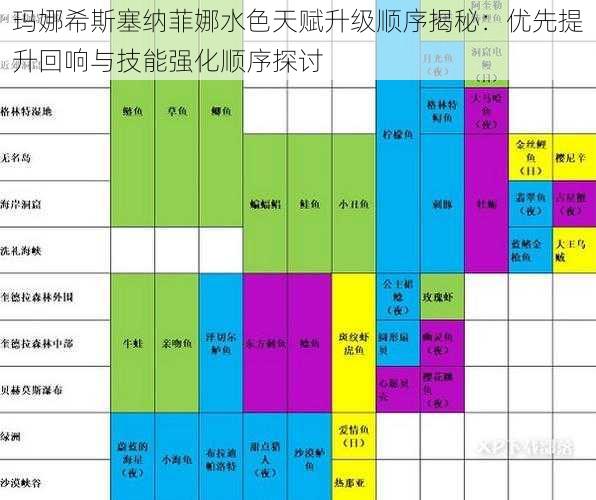 玛娜希斯塞纳菲娜水色天赋升级顺序揭秘：优先提升回响与技能强化顺序探讨