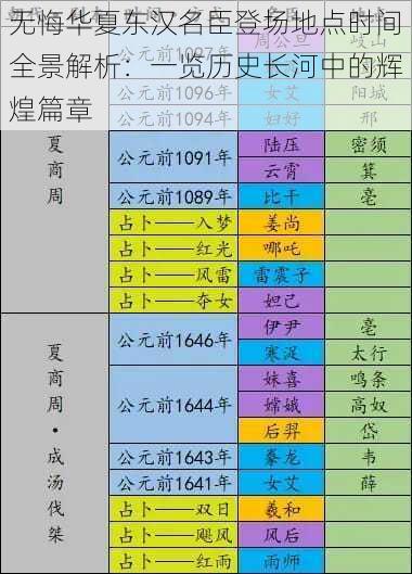 无悔华夏东汉名臣登场地点时间全景解析：一览历史长河中的辉煌篇章