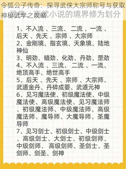 令狐公子传奇：探寻武侠大宗师称号与获取神秘武学之攻略