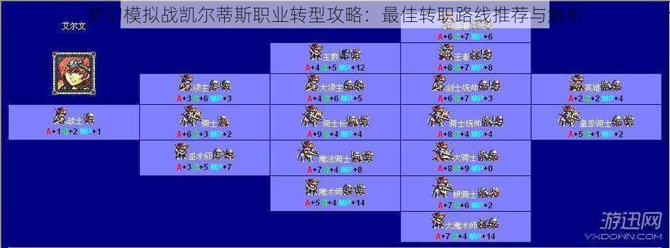 梦幻模拟战凯尔蒂斯职业转型攻略：最佳转职路线推荐与解析