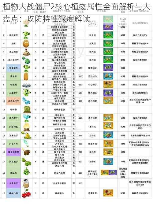 植物大战僵尸2核心植物属性全面解析与大盘点：攻防特性深度解读