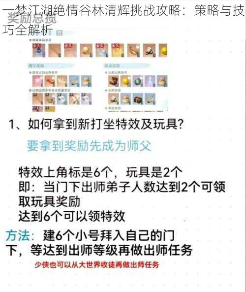 一梦江湖绝情谷林清辉挑战攻略：策略与技巧全解析