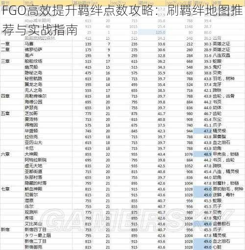 FGO高效提升羁绊点数攻略：刷羁绊地图推荐与实战指南