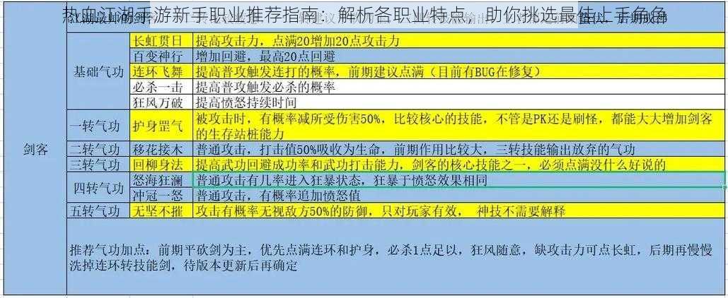 热血江湖手游新手职业推荐指南：解析各职业特点，助你挑选最佳上手角色