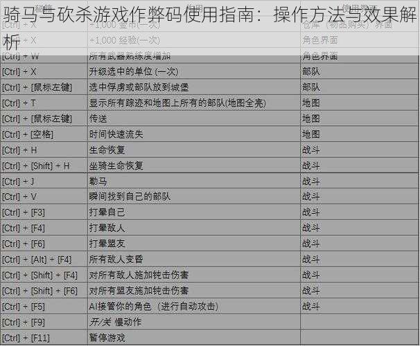 骑马与砍杀游戏作弊码使用指南：操作方法与效果解析