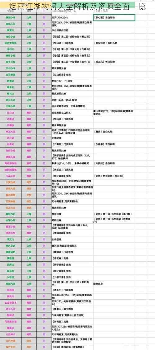 烟雨江湖物资大全解析及资源全面一览