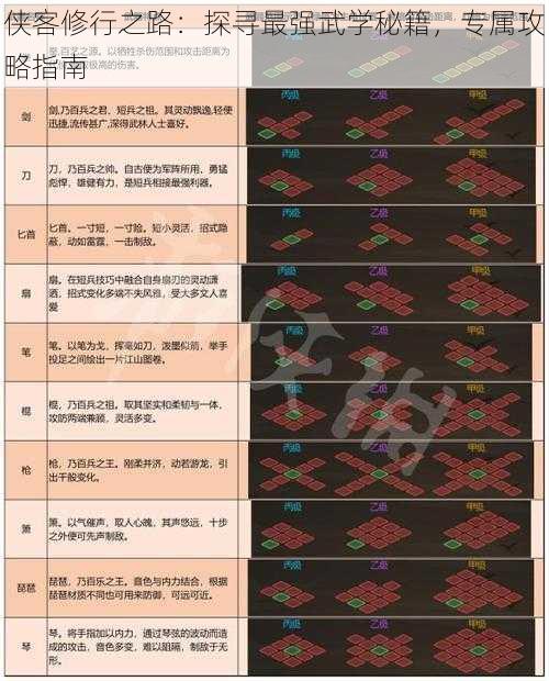 侠客修行之路：探寻最强武学秘籍，专属攻略指南