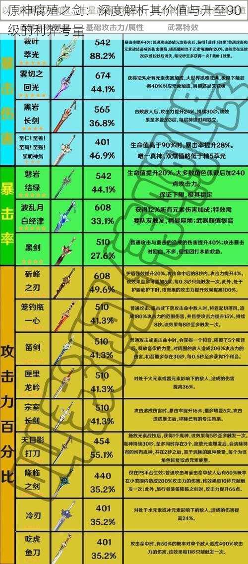 原神腐殖之剑：深度解析其价值与升至90级的利弊考量